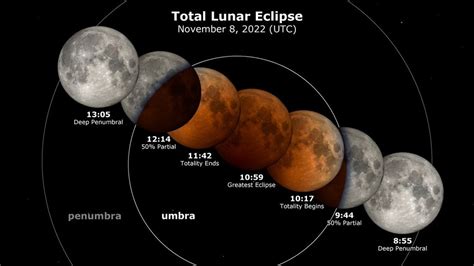 Luna Eclipse first anal RS143